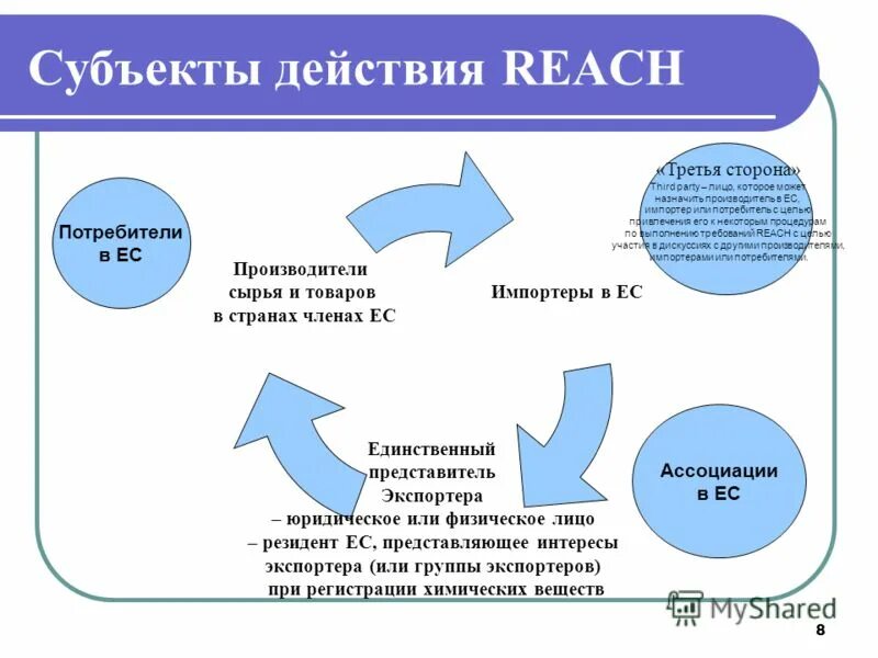 Дальнейшие действия рф. Субъект действия. Субъект действия в предложении.