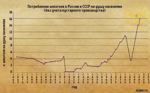 Работа 2023 статистика