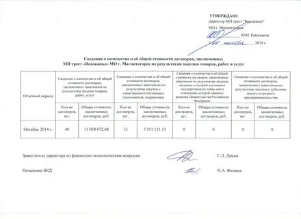 Информация о заключенных договорах