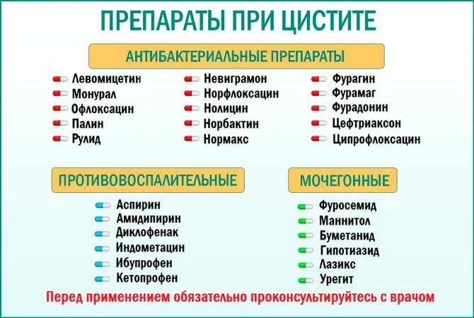 Лечить цистит у женщин быстро. Лекарство от цистита у женщин эффективное антибиотик. антибиотики при цистите у женщин. таблетки прицестите у женщин. препараты от цистита у женщин список.