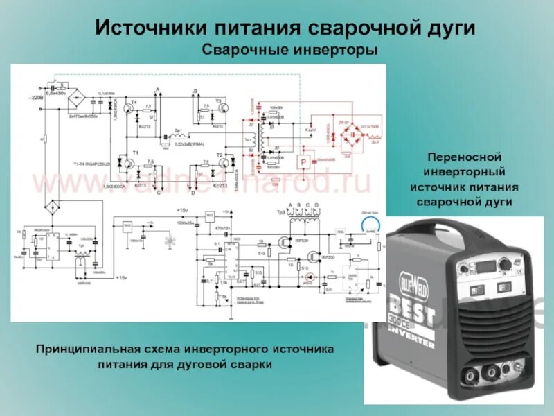 Схема инверторного источника питания сварочной дуги. Блок схема инверторного источника питания сварочной дуги. Импульсный блок питания для сварочного аппарата. Как работает инверторный сварочный аппарат принцип работы. Книга источники питания