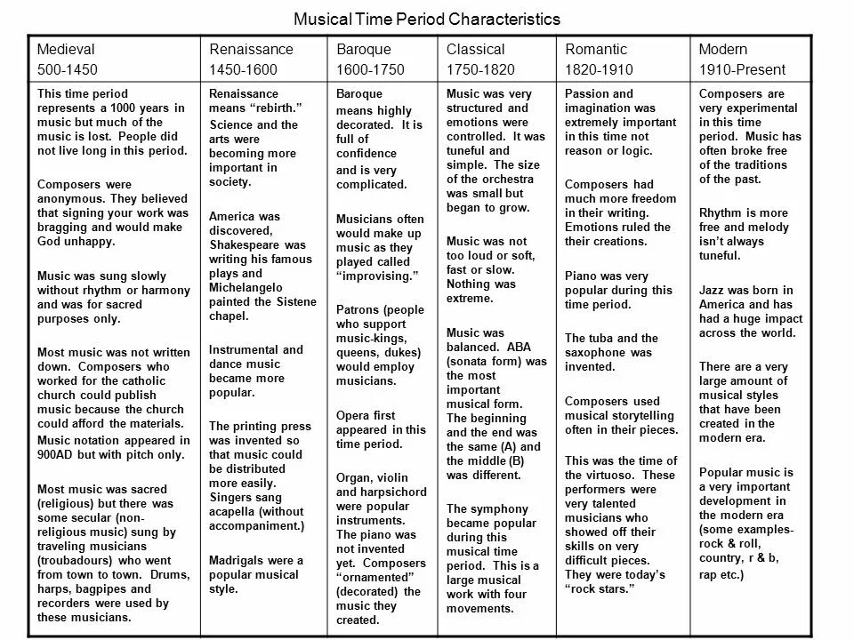 During that time period the. Musical periods. types of music. type music example. all types of music.