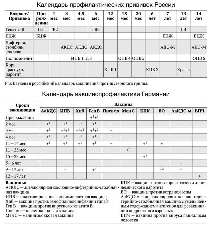 Прививка от кори по возрасту. Прививка АКДС календарь вакцинации. Прививки против кори календарь прививок. АКДС прививка схема вакцинации детям. Ревакцинация АКДС график прививок.