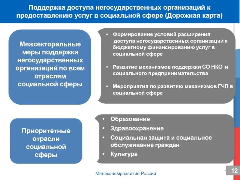 Политики оказывающие помощь. Некоммерческие неправительственные организации. Некоммерческие общественные организации. Государственные коммерческие организации. Негосударственные коммерческие организации.