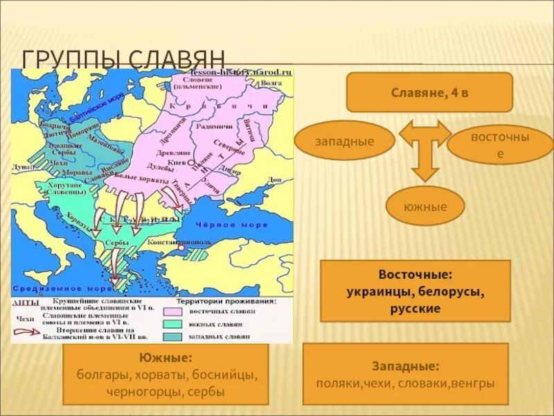 Поляки это славяне или нет. Расселение восточных славян ветви. украинцы восточные славяне. восточные и южные славяне. западные славяне.