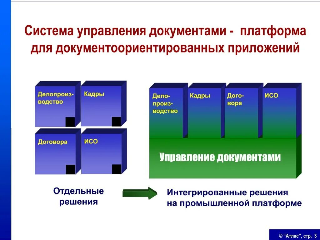 Система управления документами. Документы в элементе управления. Системы управленческих документов. Задачи систем управления документами.