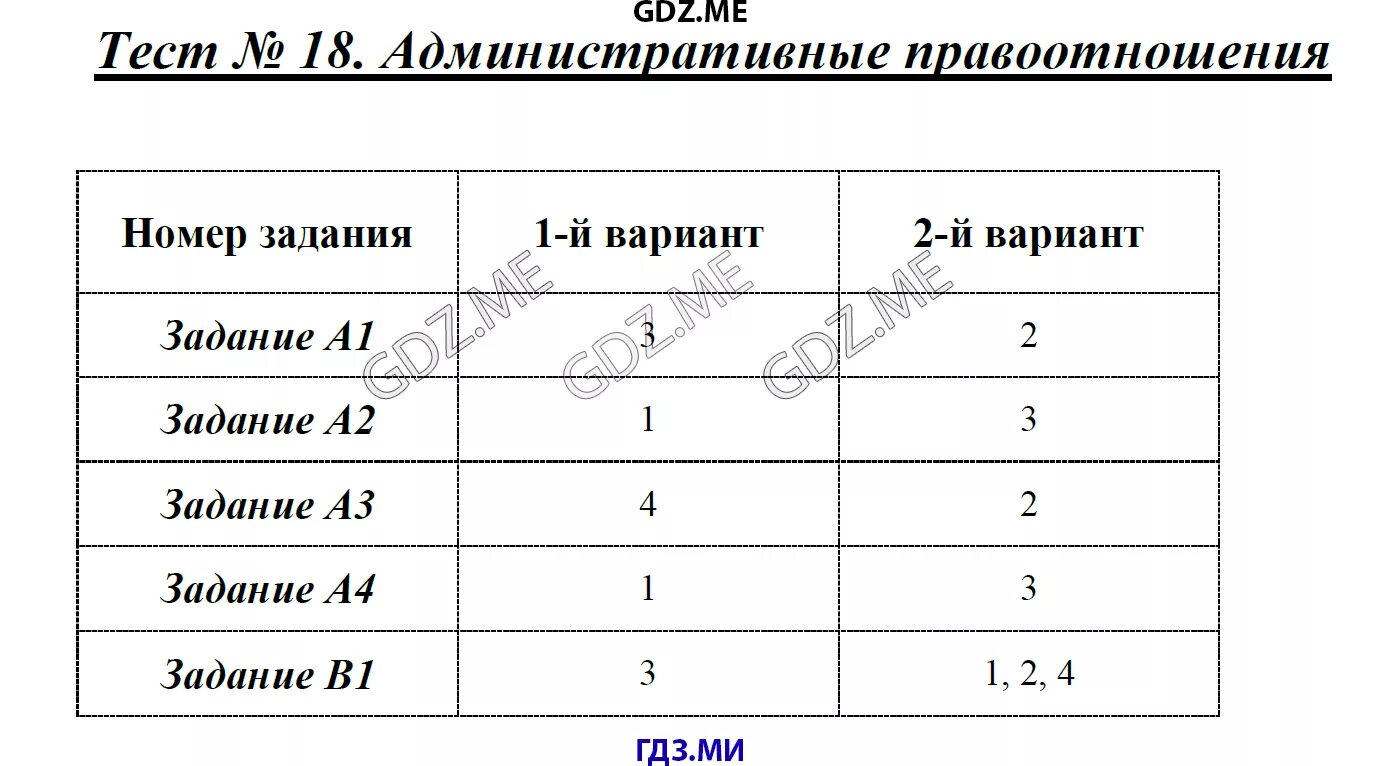 Тест по обществознанию административные правоотношения. Тест 18 административные правоотношения. Тест по обществознанию 9 класс семейные правоотношения. Гдз по обществознанию 9 класс гражданские правоотношения. Административные правоотношения 9 класс Обществознание.