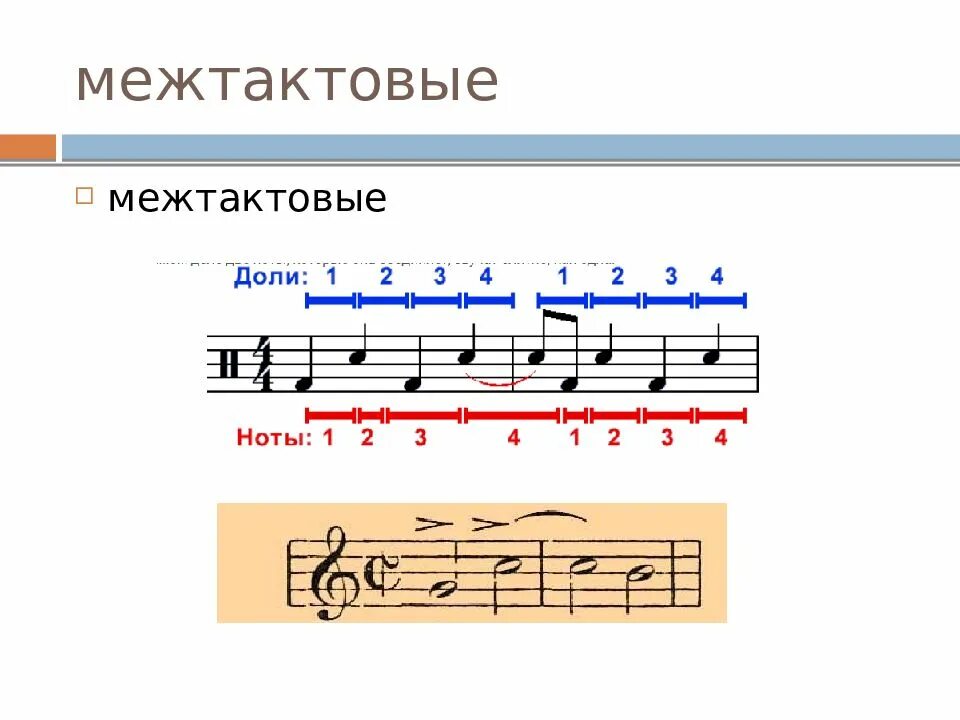 Сольфеджио пример. Внутритактовая синкопа сольфеджио. виды синкоп в музыке. синкопа в музыке примеры. межтактовая синкопа.