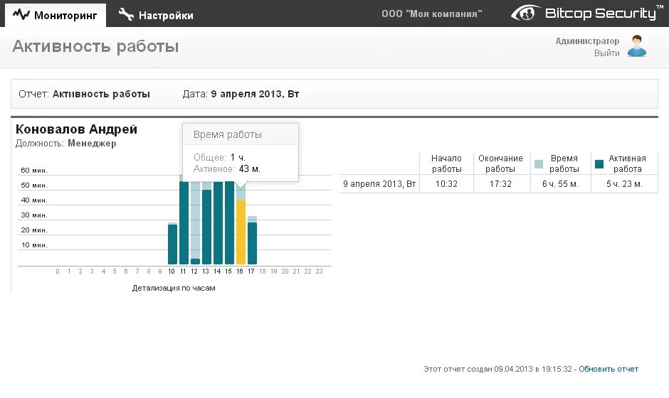 Мониторинг работы сотрудников. Bitcop. Bitcop программа. Интерфейс программы Bitcop.