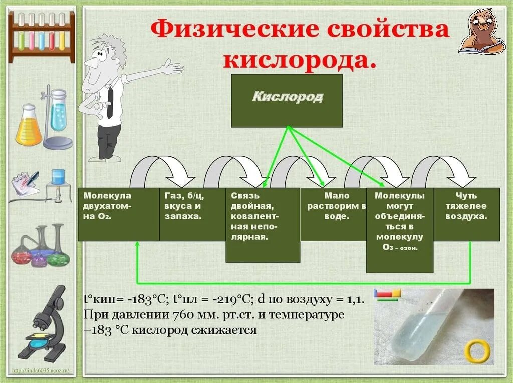 Запах кислорода. Физические свойства. Физические свойства кислорода. Физическое свойство кисл. Физические и химические свойства кислорода.