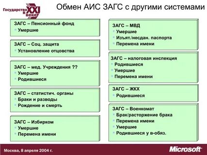 Загс умершие