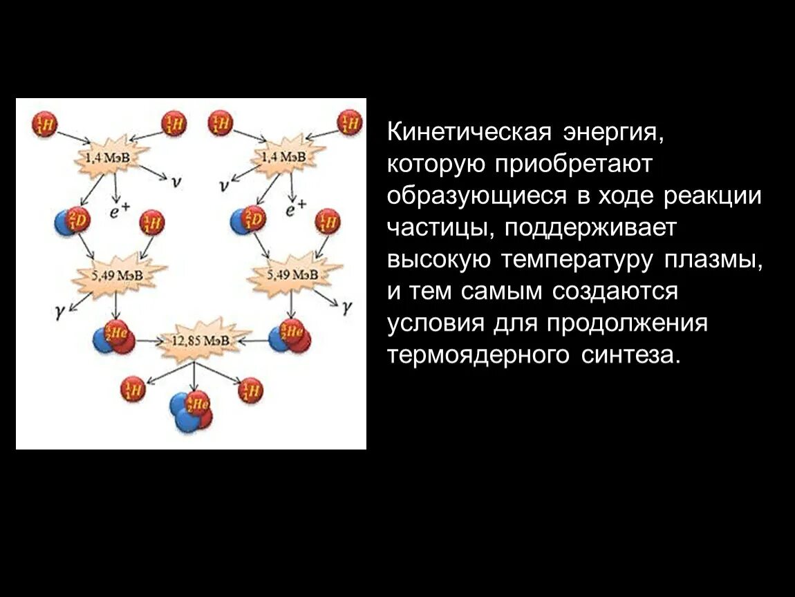 1 1 h какая частица. Реакция столкновения частиц. Какая частица образуется в ходе реакции термоядерного синтеза. Какая частица образуется при реакции термоядерного синтеза. В ходе реакции термоядерного синтеза образуется.