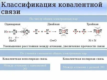 Тип ковалентной связи n2