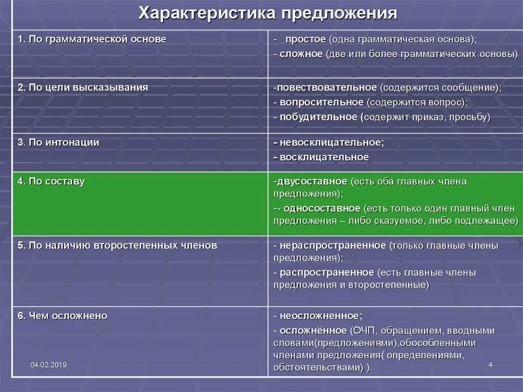 Как можно описать предложение