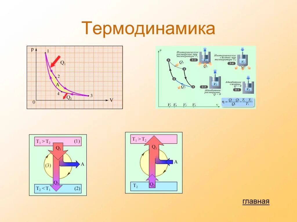 рисунки термодинамики. термодинамика это наука. термодинамика рисунок. тепловые машины. рисунки термодинамики.
