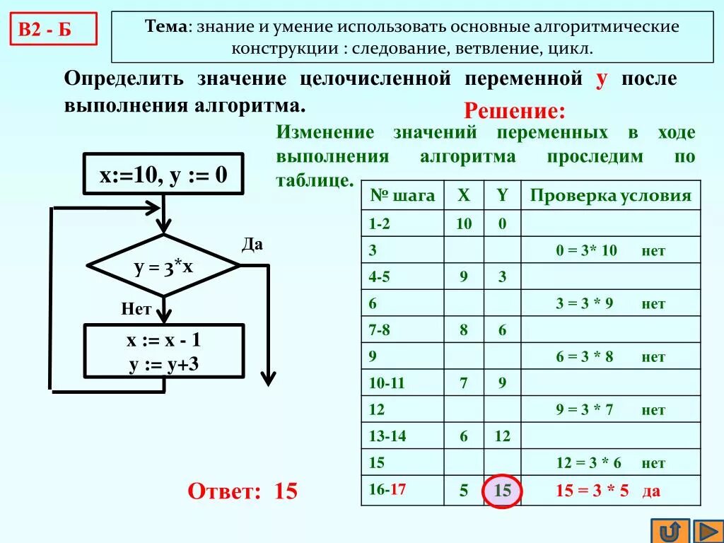 Алгоритмы следование ветвление. Алгоритмические конструкции Информатика 8 класс. Следование в информатике блок схема. Алгоритмическая конструкция следование 8 класс. Информатика 8 класс алгоритмическая конструкция ветвление.