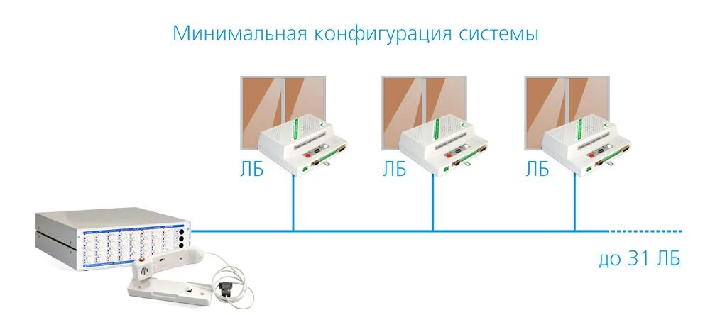 Схема диспетчеризации лифтов АСУД-248. Диспетчерский комплекс Обь лифтовой блок 7.2 расключение. Пульт АСУД-248. Контроллер локальной шины КЛШ диспетчерский комплекс Обь.