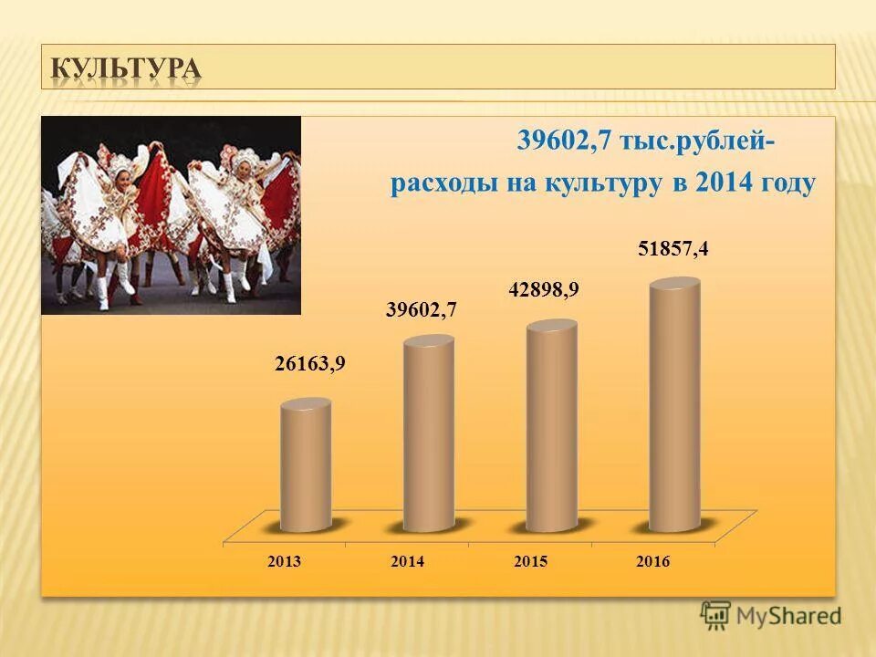 Расход в рублях. Расход в рублях. Доход расход прибыль. Расход в рублях. Как посчитать расход бензина.