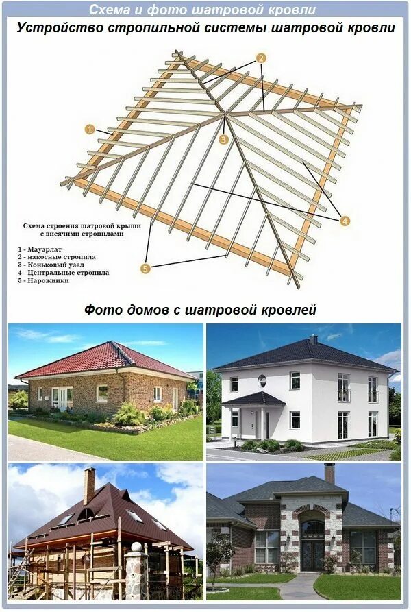 Чертеж шатровой крыши дома Вальмовая крыша своими руками стропильная система, узлы и элементы