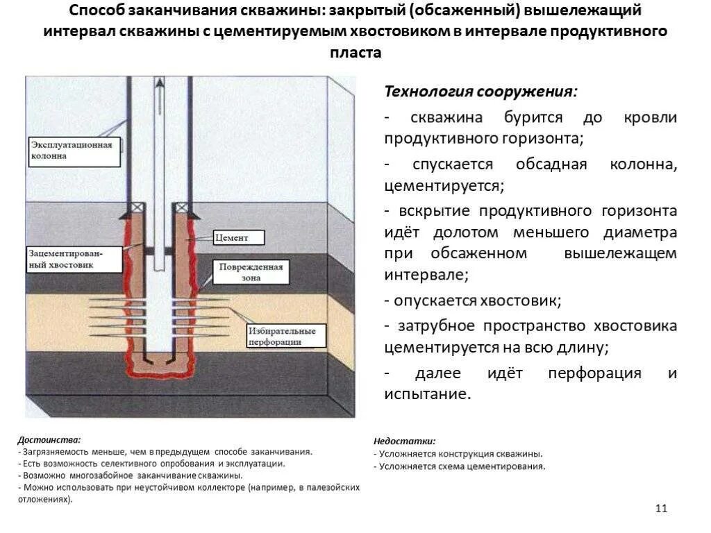 Хвостовик горизонтальной скважины. Конструкция скважины направляющая кондуктор обсадная колонна. Хвостовик скважины Назначение. Конструкция скважины схема хвостовик.