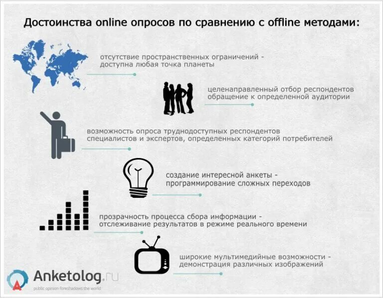 Сравнение опросов