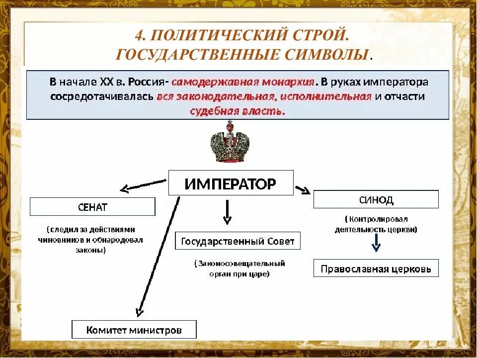 Россия и мир в xx в. Россия и мир на рубеже XIX – XX ВВ.. Политический Строй России в начале 20 века схема. Политический Строй России в начале 19 века схема. Политический Строй России 19-20 века.