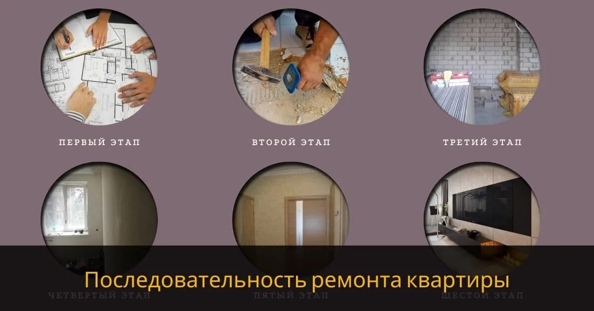 Последовательность ремонта в квартире. Этапы ремонта. Этапы квартирного ремонта. Ремонт в квартире последовательность работ.