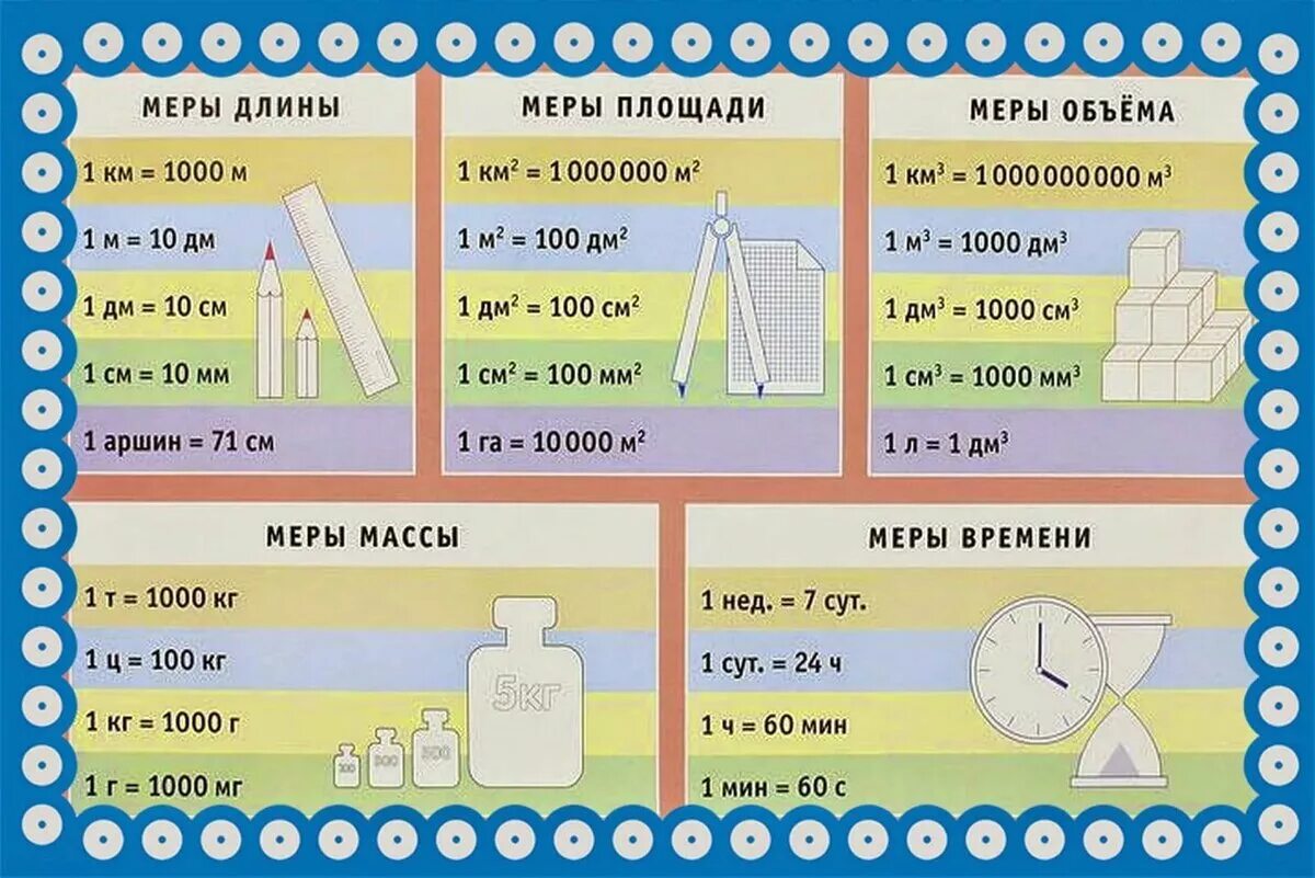 Единицы измерения для 1 класса по математике. Единицы длины массы площади времени таблица 4 класс. Единицы измерения математика 1-4 класс. Таблица величин по математике начальная школа. Правильные части величин