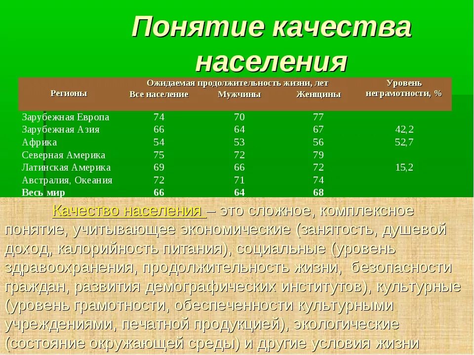 Качество жизни населения по странам. Оценка качества жизни населения. Показатели качества жизни. Уровень и качество жизни. Оценка показателей уровня и качества жизни населения.