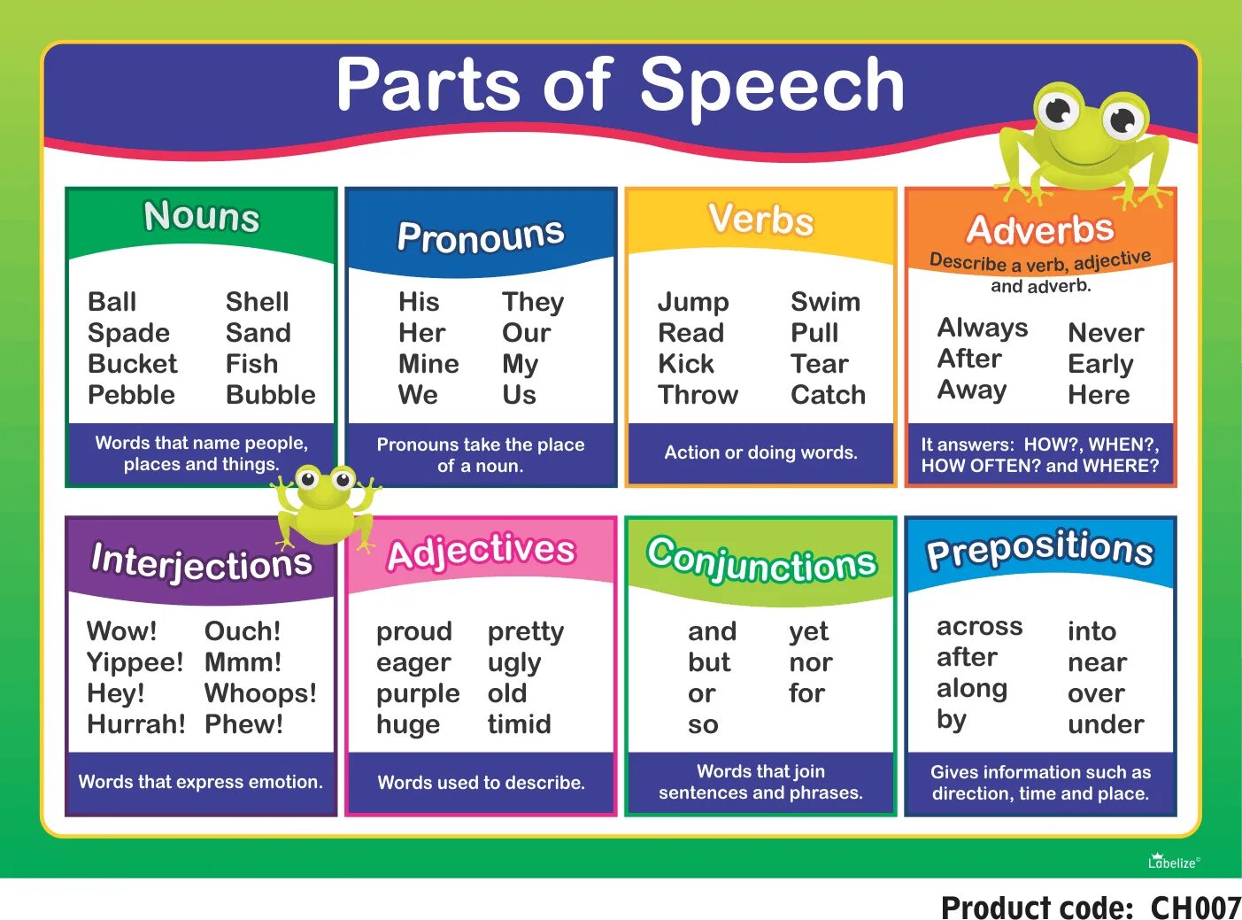 Parts of Speech in English с переводом. Части речи на английском. Английские части речи таблица. Part of Speech таблица. Whole предложения