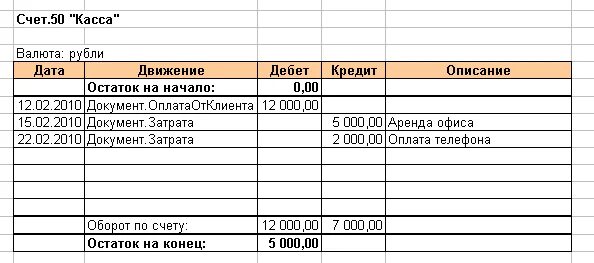 60.01 счет бухгалтерского. Дебет и кредит иабоицп. Дебет кредит примеры таблица. Дебет и кретин таблица. Кредит в бухгалтерском учете это.