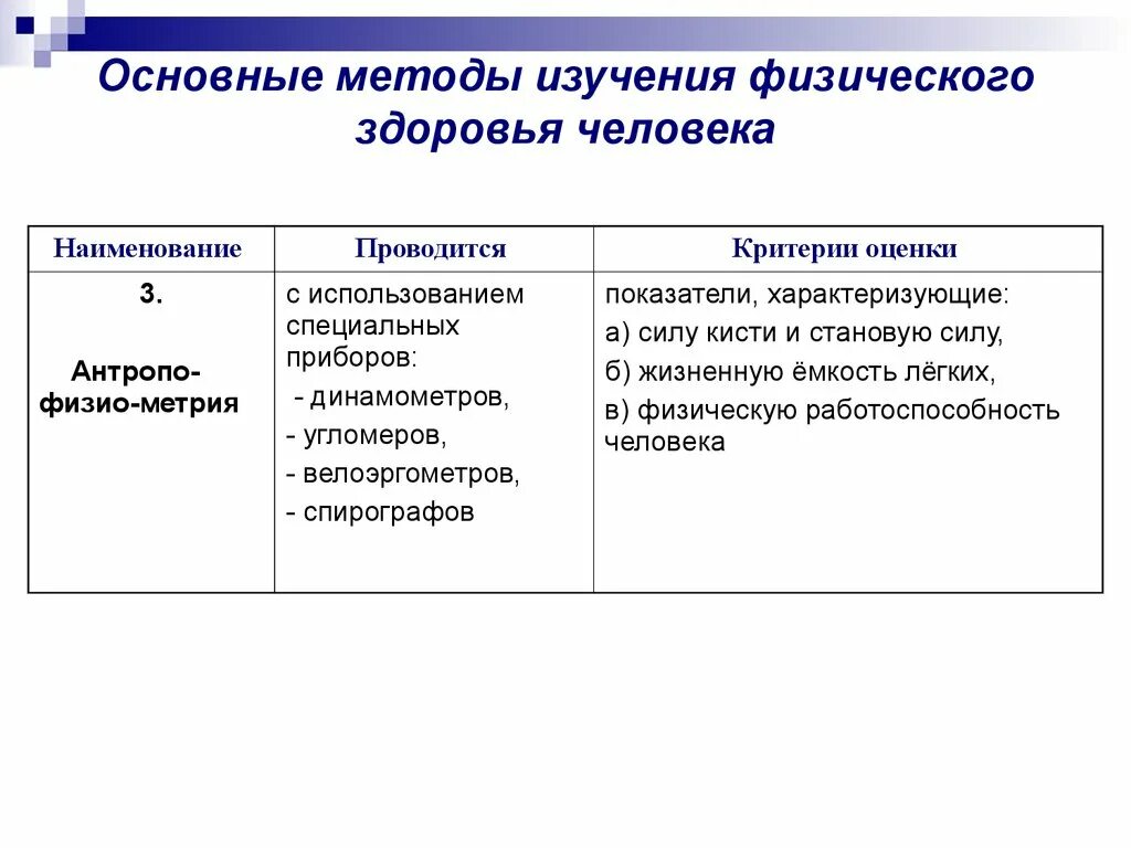 Методики изучения человека. Методы изучения физического здоровья. Основные методы изучения физического здоровья человека. Методы оценки здоровья. Методы оценки физического здоровья.