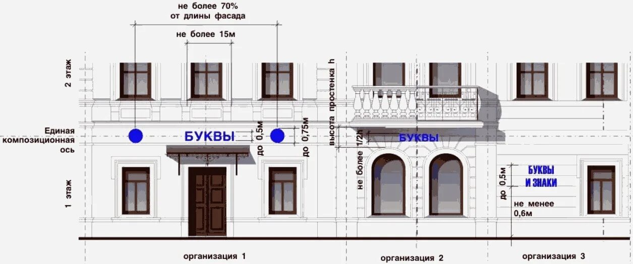 Размещение вывесок на фасаде здания. Размещение вывесок на фасаде жилого дома. Расположение вывески на фасаде. Реклама на фасаде здания. Размещение вывесок на здании