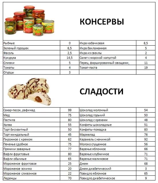 Диета американских астронавтов таблица. Таблица по кремлевской диете. Таблица кремлевской диеты полная таблица. Таблица продуктов для диеты американских астронавтов. Очковая диета полная таблица продуктов