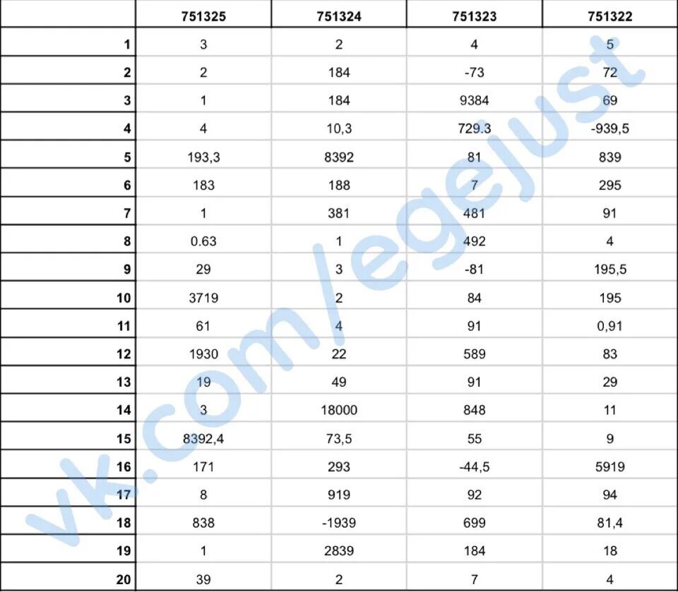 Огэ по математике 22 вариант ответы