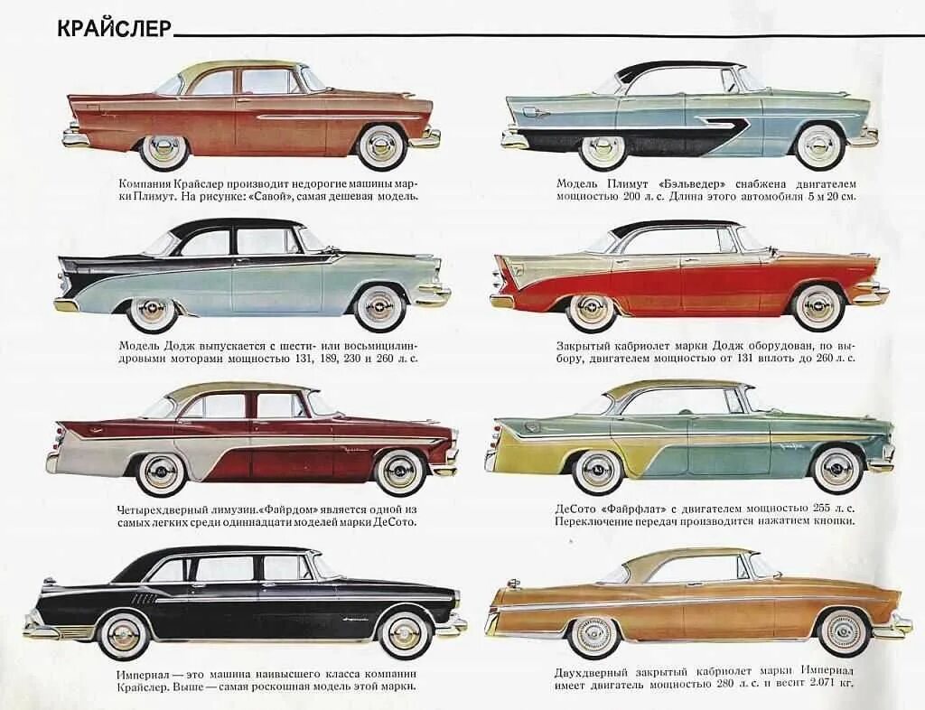 Тип кузова автомобиля 9. Американские марки авто. Старый каталог автомобилей. Марки старинных автомобилей. Чертежи советских автомобилей.