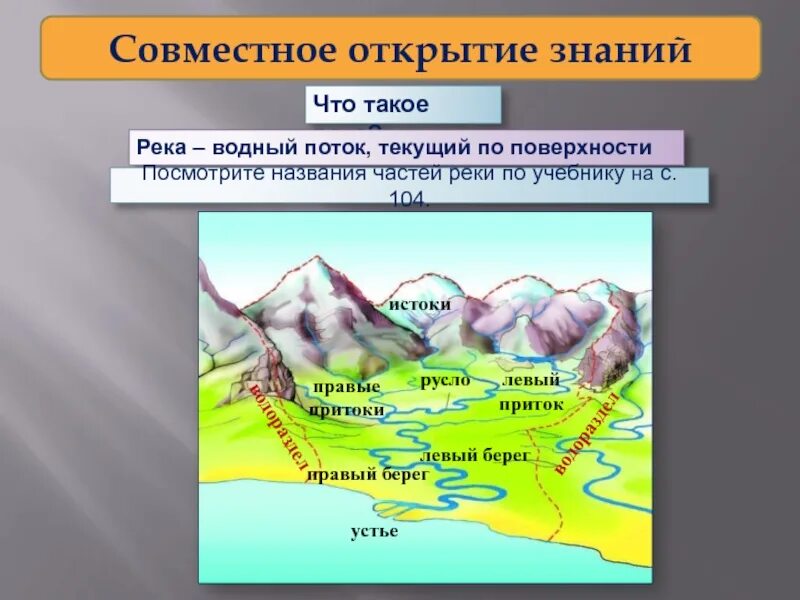 Из каких частей состоит река 2 класс. Что такое река 2 класс окружающий мир. Части реки окружающий мир 2 класс презентация. Что такое река 2 класс. Презентация окружающий мир 2 класс реки.