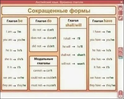 Как пишется сокращенная форма