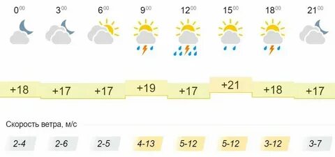 Погода в ноябре в учалах