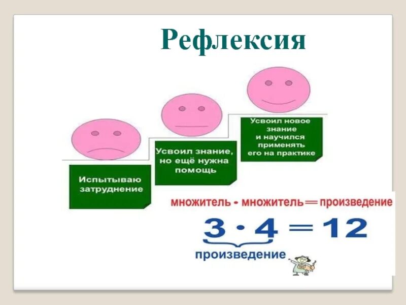 Деление компоненты деления 2 класс. Название компонентов умножения. Компонненты деления и усмножен. Компоненты умножения и деления. Компоненты деления 2 класс конспект урока