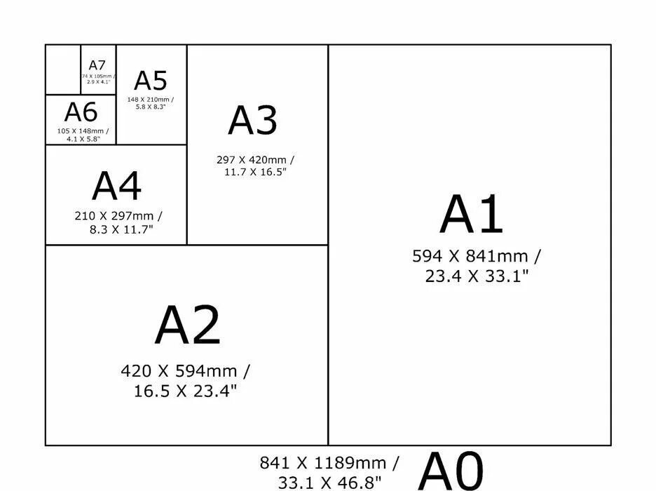 2x2 размер. Форматы листов а0 а1 а2 а3 а4 а5 а6. форматы бумаги а1 а2 а3 а4 размер. а2 размер. размеры а4 а5 а6.