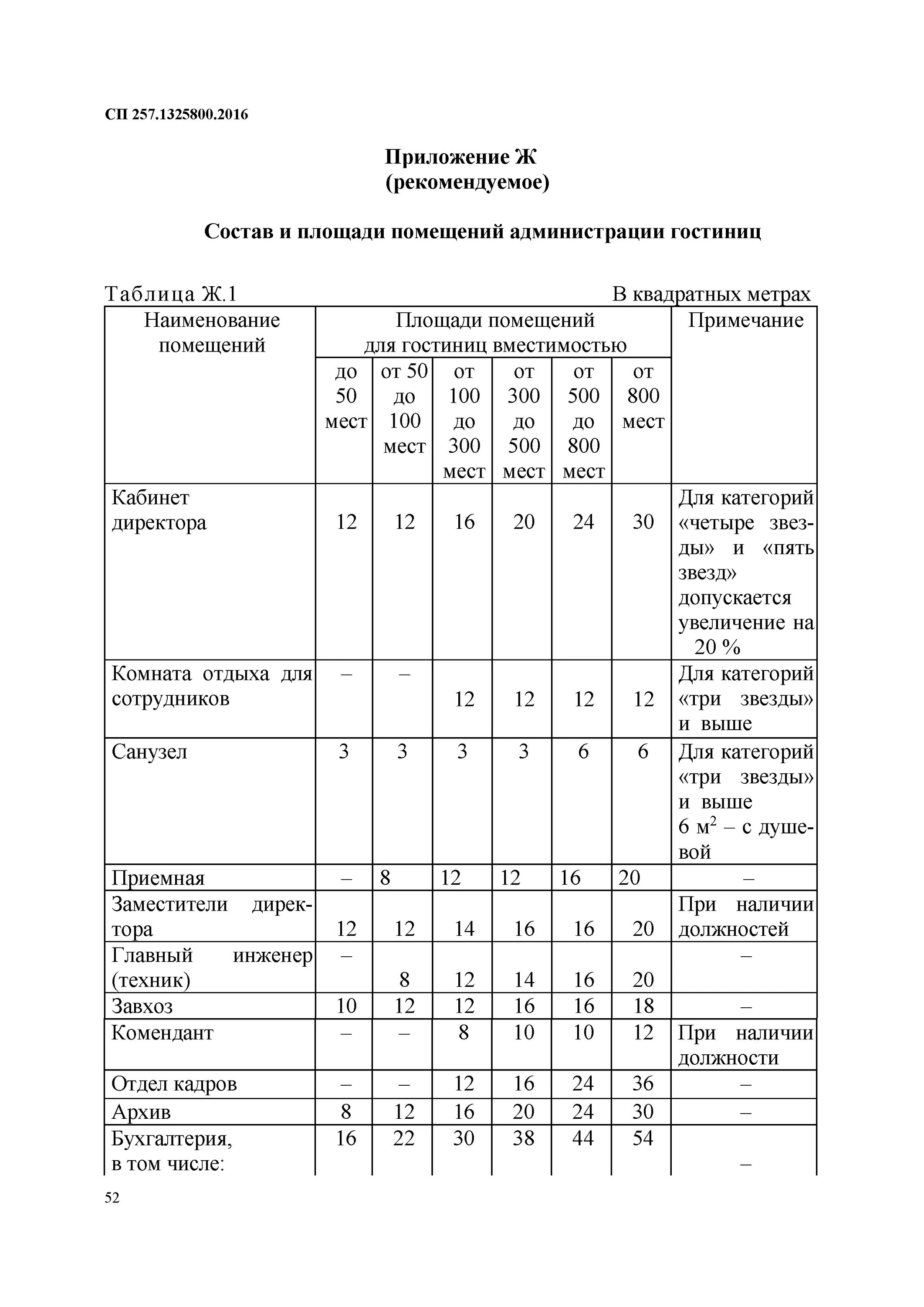 2020 «здания гостиниц. 2016. 1325800. 13330. 1325800 2020 здания гостиниц правила.