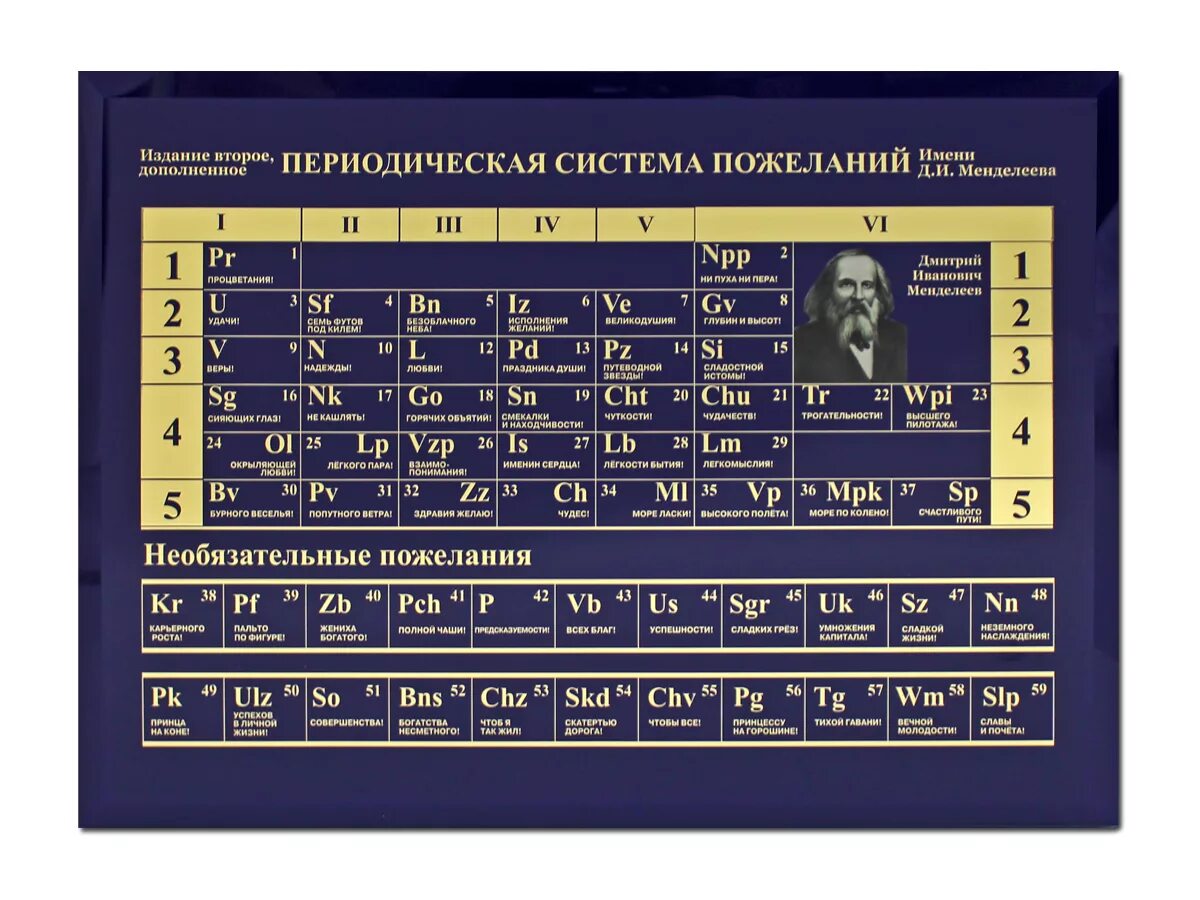 Таблица менделеева разная