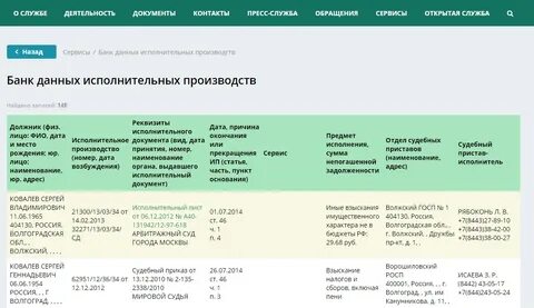 Реестре федеральной службы судебных приставов