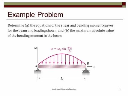 Determine problems