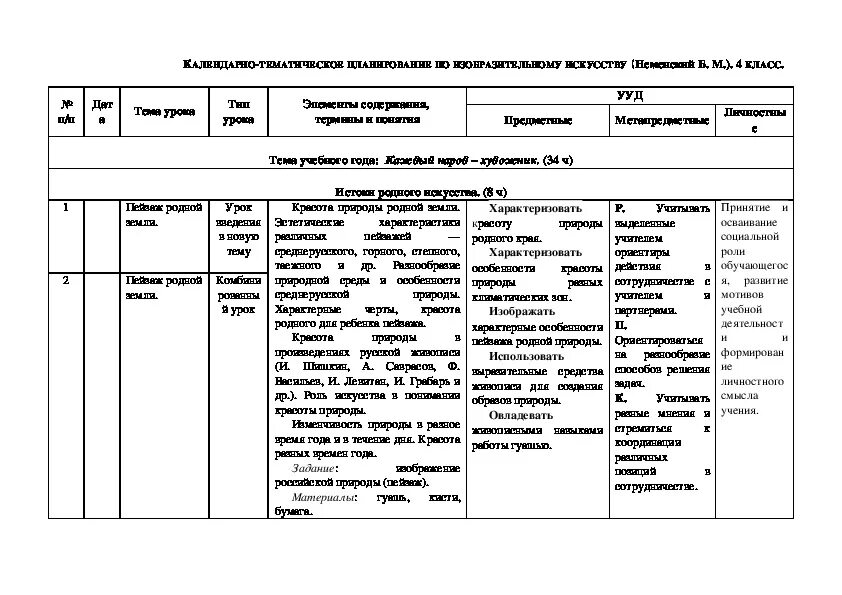 Изо 3 класс школа России тематическое планирование 2 четверть. Тематическое планирование изо 1 класс школа России. Изо 1 класс тематическре планирование школа Росси. Изо 3 класс КТП школа России. Ктп 4 кл