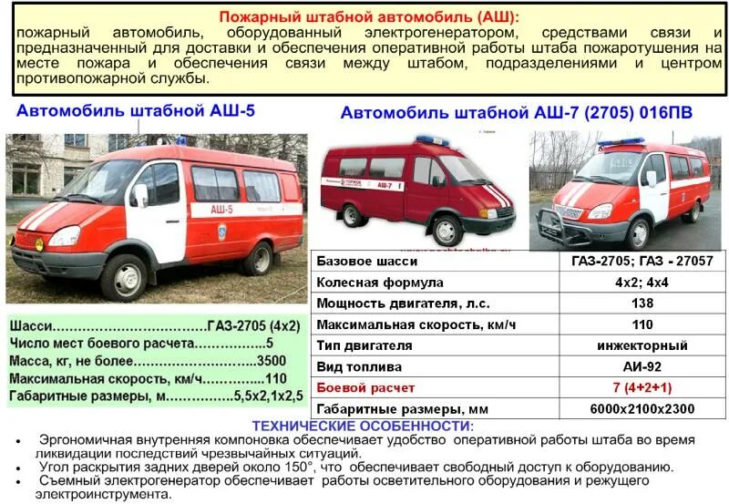 Пожарная машина характеристики. Характеристики пожарных автомобилей. Характеристика пожарный штабной автомобиль. ТТХ пожарных автомобилей таблица.