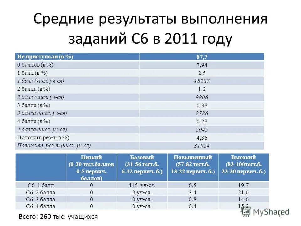 Презентация исполнение контракта. Исполнения результаты. Результаты выполнения проекта. Результаты выполнения индивидуального проекта должны отражать. Контроль за исполнением переданных полномочий это.