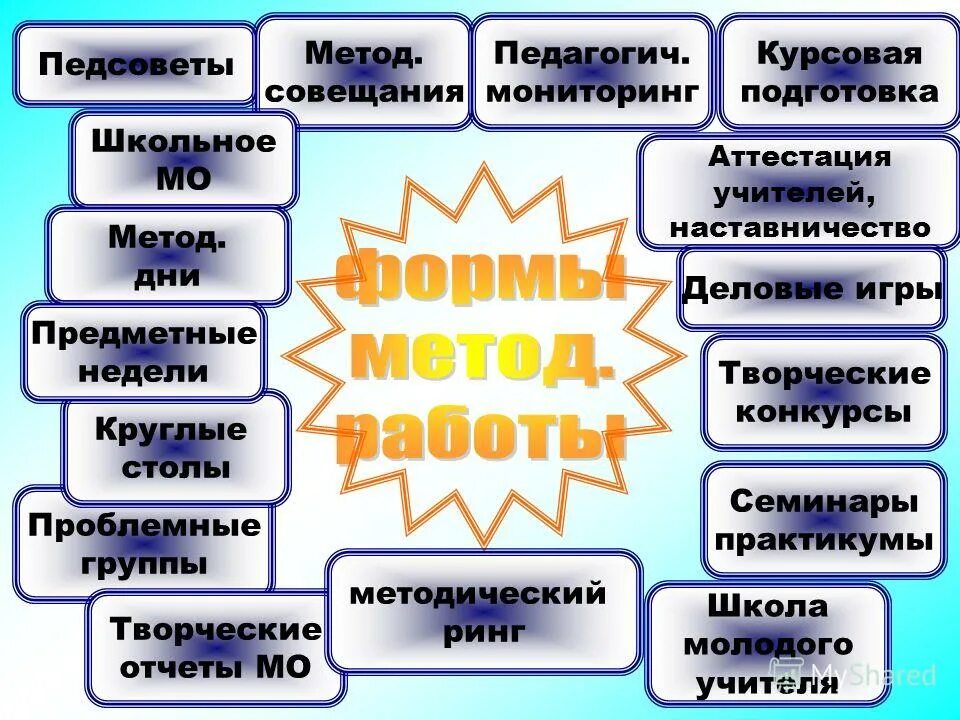 Формы методической работы. Основные формы организации методической работы в доу таблица. Формы методической работы курсовая. Методическая работа. Методическая работа флормв.