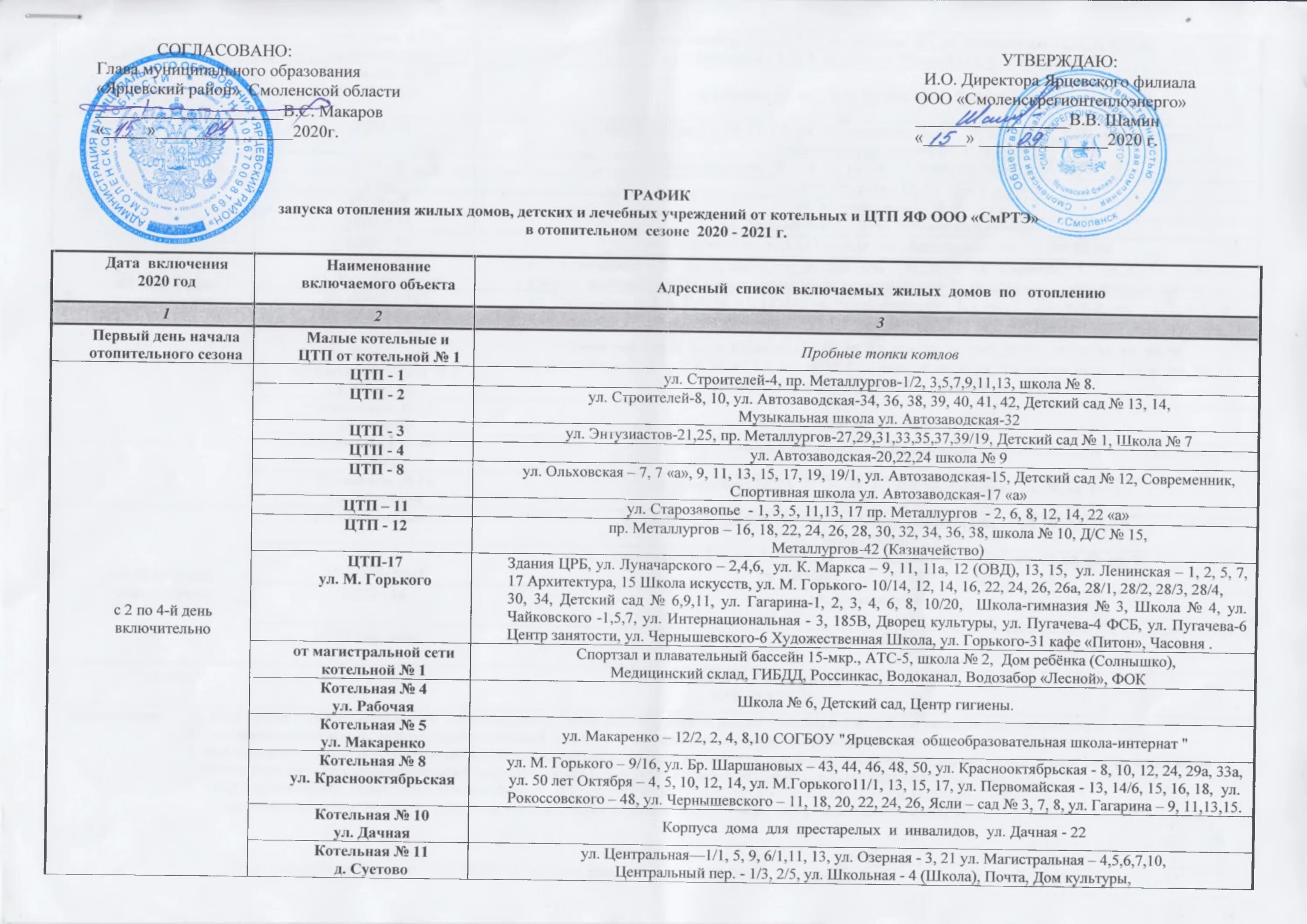 Когда включат отопление в старом осколе